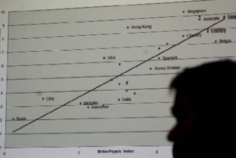 Tren Elektabilitas Naik, Airlangga Dinilai Berpeluang Bersaing di Pilpres 2024. Foto:   Pengumuman Survei Politik/Ilustrasi