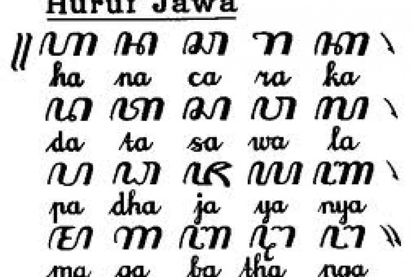 Penulisan Aksara Jawa