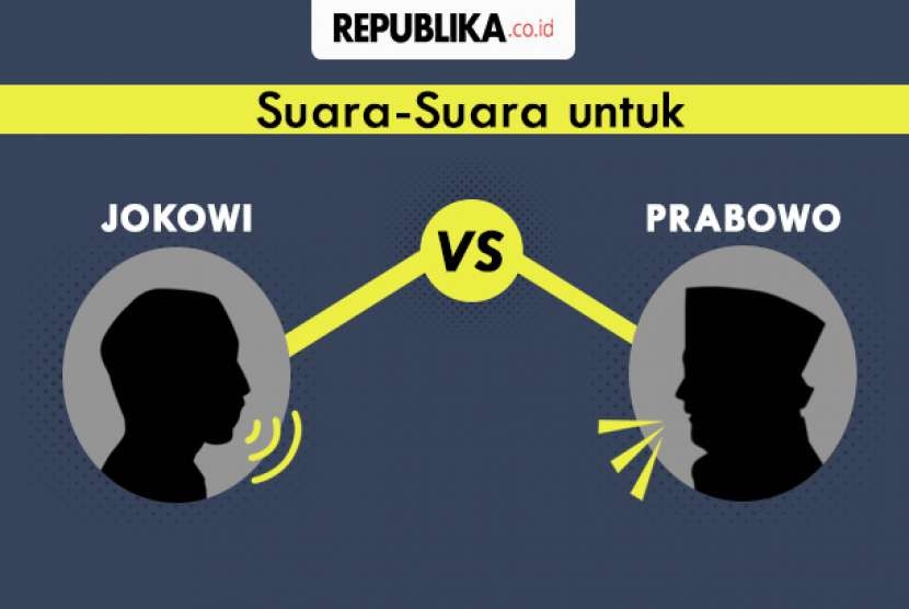 Perbandingan hasil survei capres Prabowo vs Jokowi.