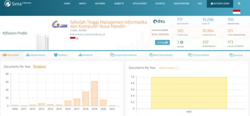 Peringkat affiliation STMIK Nusa Mandiri versi Sinta terus naik.