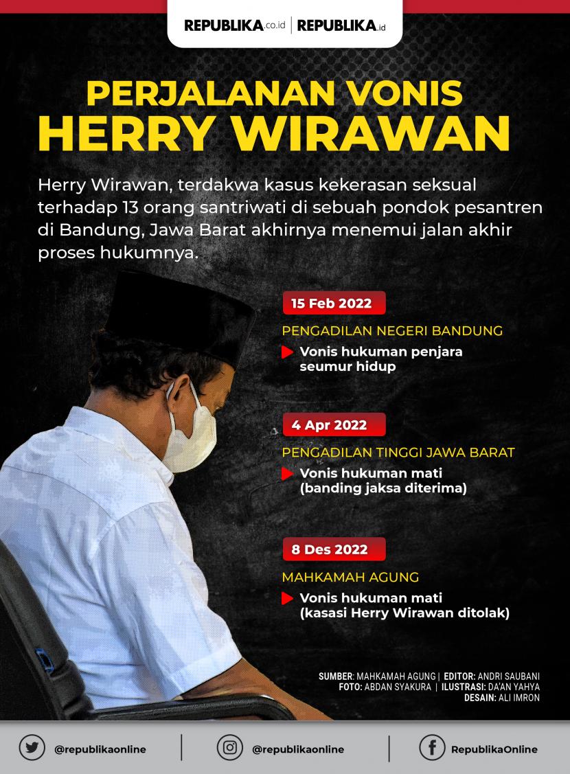 Perjalanan Vonis Herry Wirawan