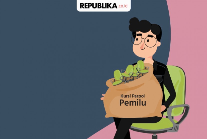 Perolehan Kursi Parpol di DPR Hasil Pemilu 2019