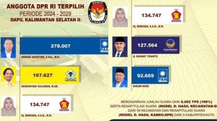 Perolehan suara caleg DPR RI Dapil Kalimantan Selatan II yang melenggang ke Senayan.