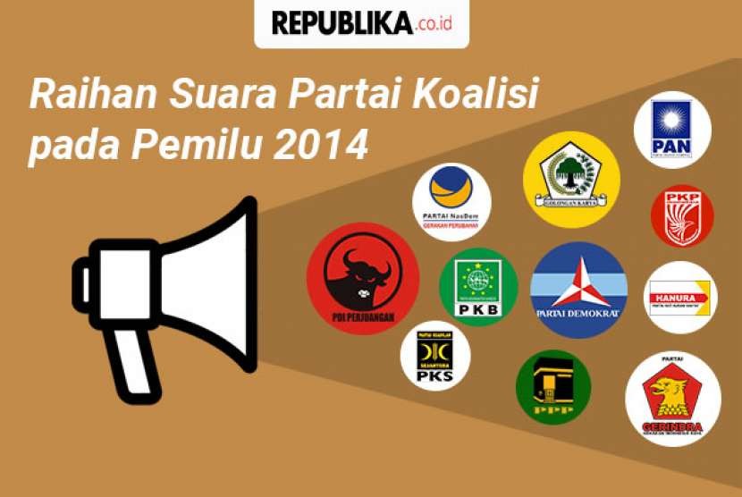 Perolehan suara parpol koalisi pendukung Jokowi-KH Ma'ruf Amin dan Prabowo Subianto-Sandiaga Uno