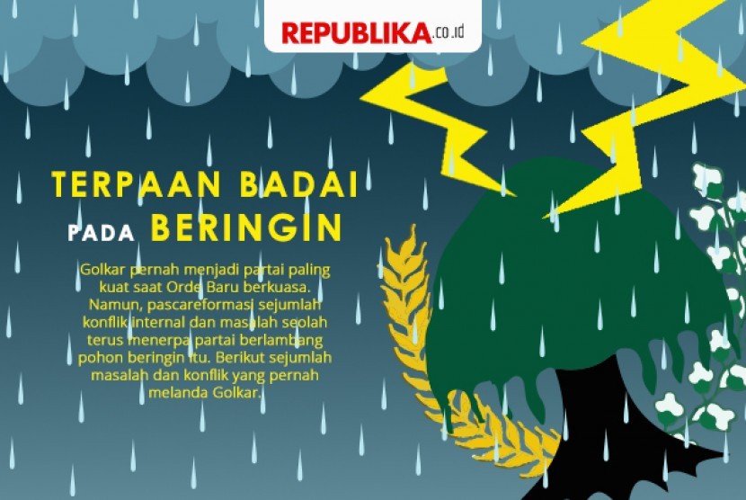 Perpecahan yang terjadi di golkar