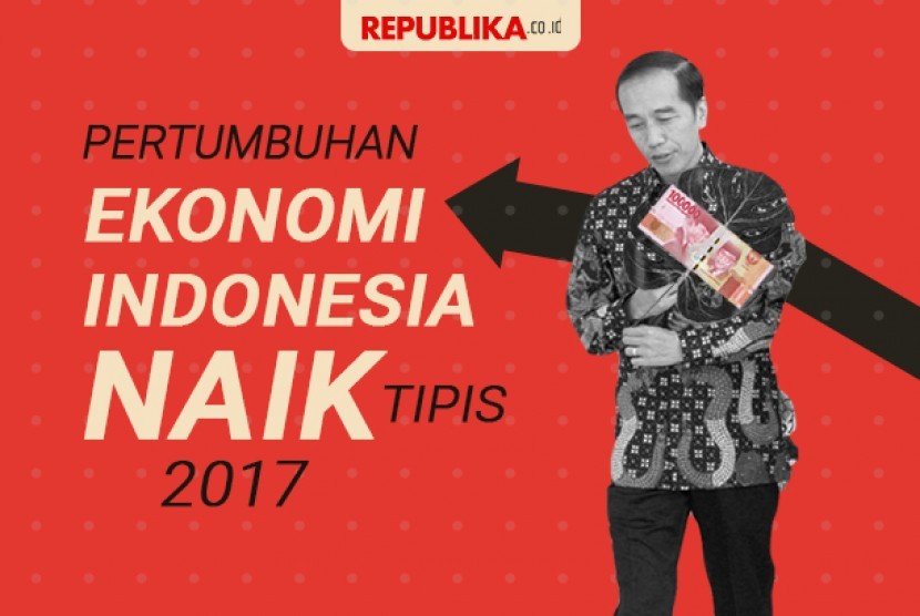 Pertumbuhan ekonomi 2017