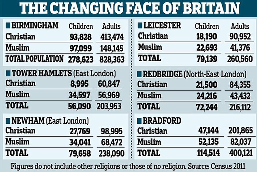 perubahan besar agama di Inggris