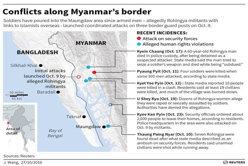 Peta lokasi konflik sepanjang perbatasan Myanmar.