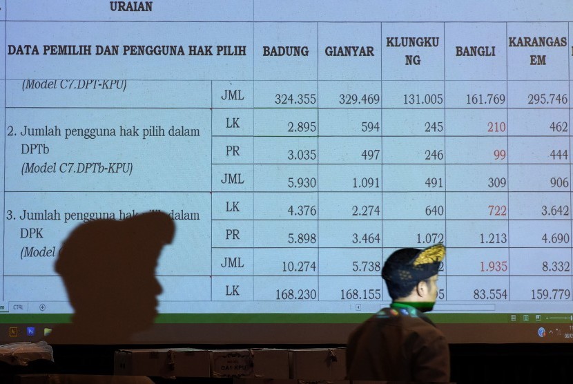 Petugas KPU melintas di dekat layar saat rapat pleno terbuka rekapitulasi perolehan suara Pemilu serentak 2019 (Ilustrasi).