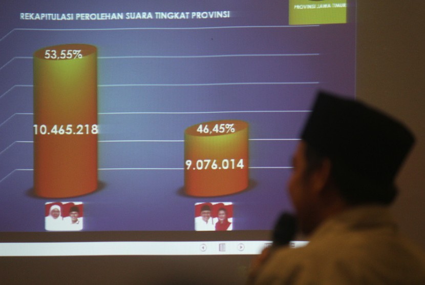 Petugas KPU menjelaskan perolehan suara saat Rapat Pleno terbuka rekapitulasi dan penetapan hasil penghitungan suara Pilgub Jatim di Surabaya, Jawa Timur, Sabtu (7/7). 