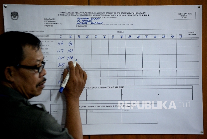 Petugas melakukan proses rekapitulasi penghitungan surat suara Pilkada DKI Jakarta tingkat kecamatan di Kantor Kecamatan Pasar Minggu, Jakarta, Kamis (16/2). 