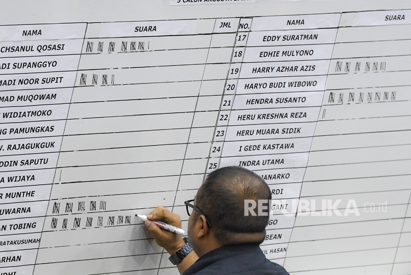 Petugas menulis perolehan suara saat proses pemilihan calon Pimpinan Badan Pemeriksa Keuangan (BPK) di ruang rapat Komisi XI DPR, Kompleks Parlemen Senayan, Jakarta, Rabu (25/9/2019). 
