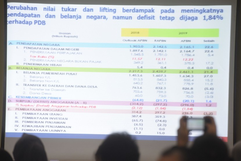 Pewarta memotret layar digital saat konferensi pers Menteri Keuangan Sri Mulyani tentang RUU APBN 2019 di Jakarta, Rabu (31/10/2018).