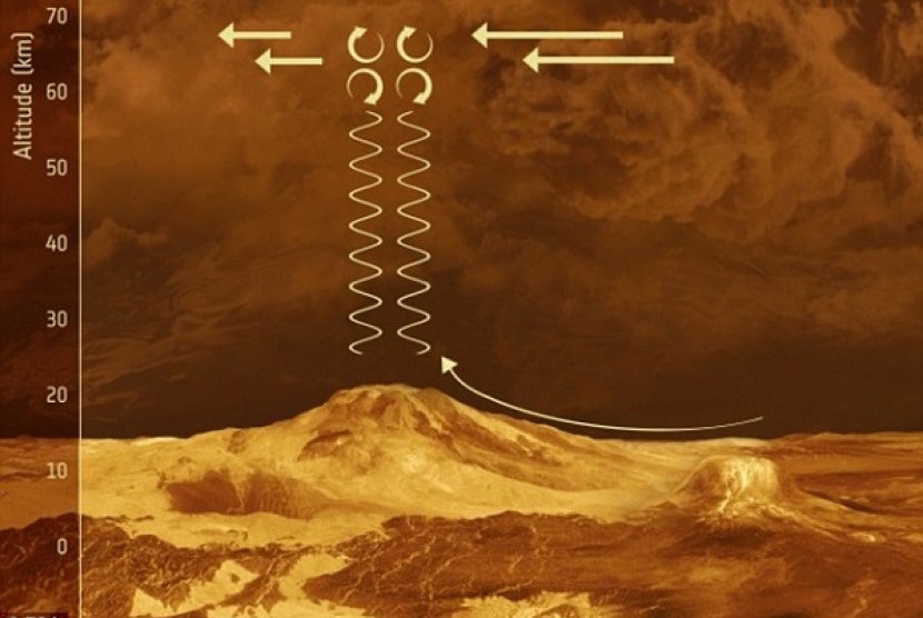 Video terbaru NASA menyentuh beberapa aspek Planet Venus yang mengerikan namun menarik/ilustrasi.