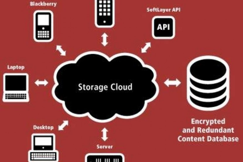 Platform Cloud Storage