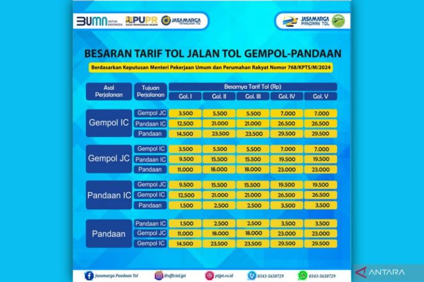 Poster tarif tol Gempol-Pandaan terbaru yang berlaku mulai 27 April 2024. 