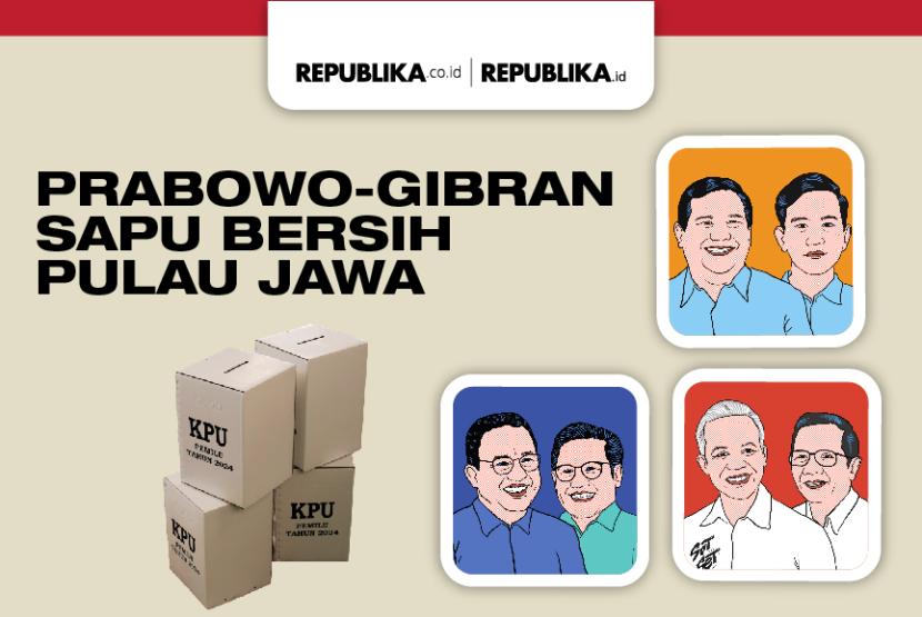 Prabowo-Gibran menang di semua provinsi di Pulau Jawa.