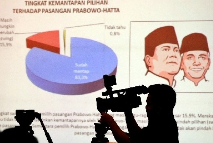 Prabowo-Hatta on a survey