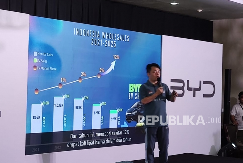 Bos BYD Indonesia Kagum Pertumbuhan Ajaib Kendaraan EV di Indonesia