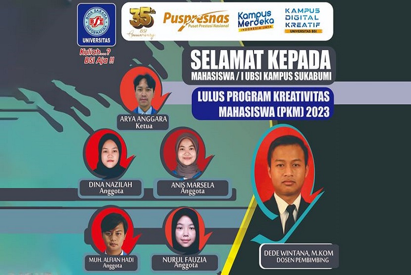 Prestasi membanggakan kembali ditorehkan mahasiswa Kampus Digital Kreatif Universitas BSI (Bina Sarana Informatika) Kampus Sukabumi pada Hibah Program Kreatifitas Mahasiswa (PKM) Tahun pendanaan 2023, yang diselenggarakan oleh Direktorat Jenderal Pendidikan Tinggi, Riset, Dan Teknologi, Kementerian Pendidikan, Kebudayaan, Riset Dan Teknologi. 