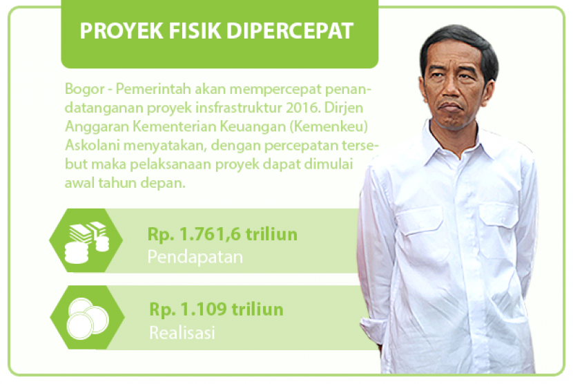 Proyek Fisik Dipercepat