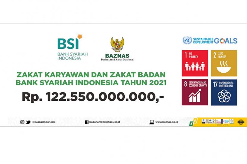 PT Bank Syariah Indonesia Tbk (BSI) menyalurkan zakat kepada Badan Amil Zakat Nasional (Baznas) melalui Unit Pengumpul Zakat Baznas BSI (UPZ BSI) sebesar Rp 122,5 miliar, dengan rincian zakat perusahaan dari laba perusahaan tahun 2021 Rp 101,5 miliar dan zakat penghasilan dari karyawan selama 2021 Rp 21 miliar. 
