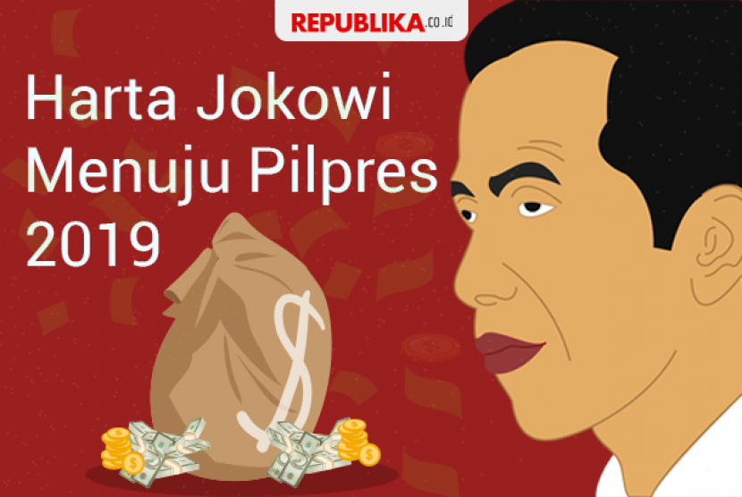 Pundi kekayaan Presiden Joko Widodo.