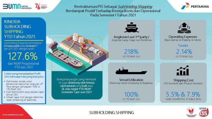 Restrukturisasi PT Pertamina International Shipping (PT PIS) sebagai Subholding Shipping sejak Juni 2020 telah menunjukkan dampak dan manfaat langsung yang positif terhadap kinerja bisnis dan operasional perusahaan.  