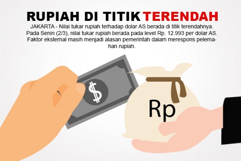 Rupiah di Titik Terendah