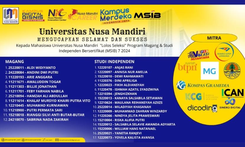 Sabrina Nada Zakirah, mahasiswi Program Studi (prodi) Manajemen Universitas Nusa Mandiri (UNM), berhasil lolos seleksi magang dalam program Magang dan Studi Independen Bersertifikat (MSIB) batch 7. 