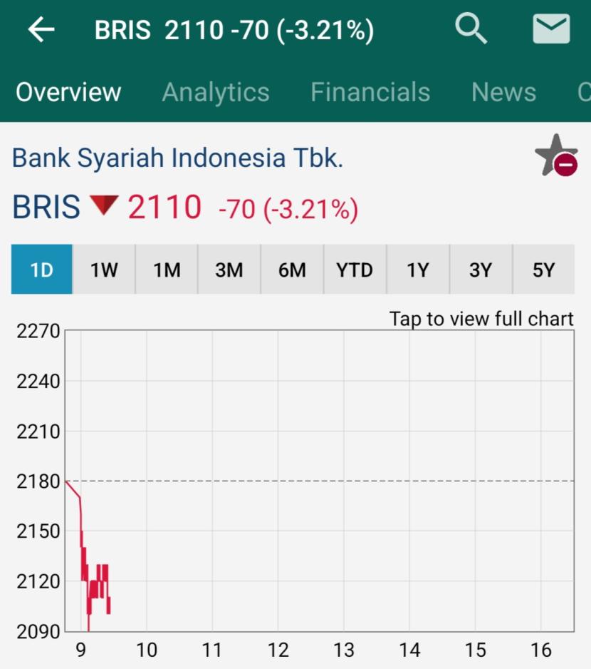 Saham BRIS saat perdagangan di Bursa pada Senin (10/6/2024).