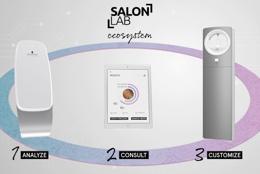 SalonLab Profesional Schwarzkopf.