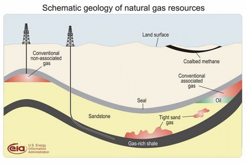 Schematic geology of natural gas resources (graphic)