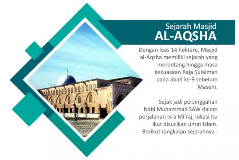 Sejarah Masjid Al Aqsha