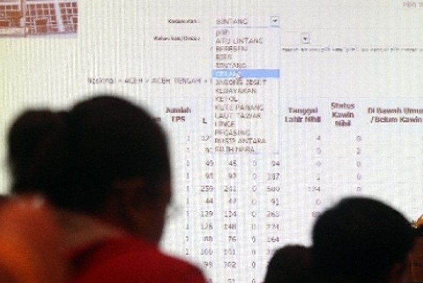  Sejumlah Pengurus KPU Kota dan Provinsi beserta Operator Data Input melakukan Rapat Kordinasi di Jakarta membahas penyusunan rencana kerja dan pemutakhiran daftar pemilih sebelum penetapan DPT final.