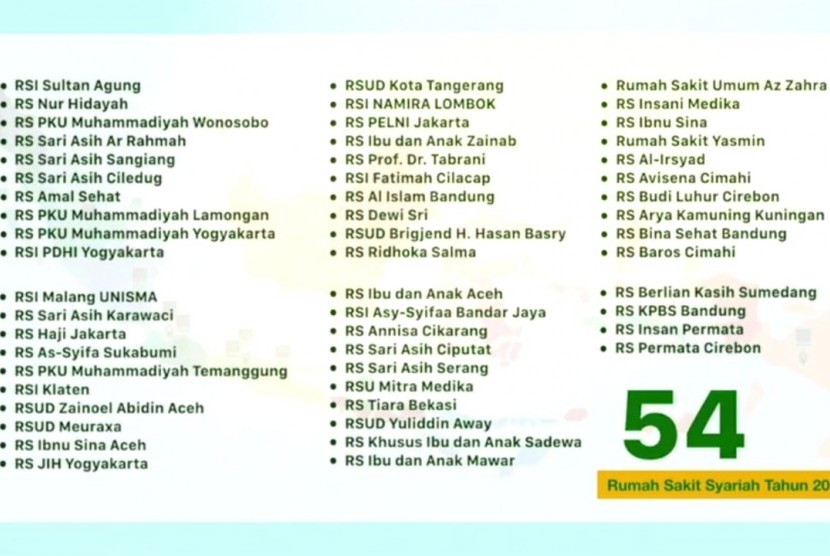 Sepanjang 2018 hingga awal 2019, Majelis Upaya Kesehatan Islam Seluruh Indonesia (Mukisi) telah mencatat 54 rumah sakit untuk menjadi RS Syariah. 