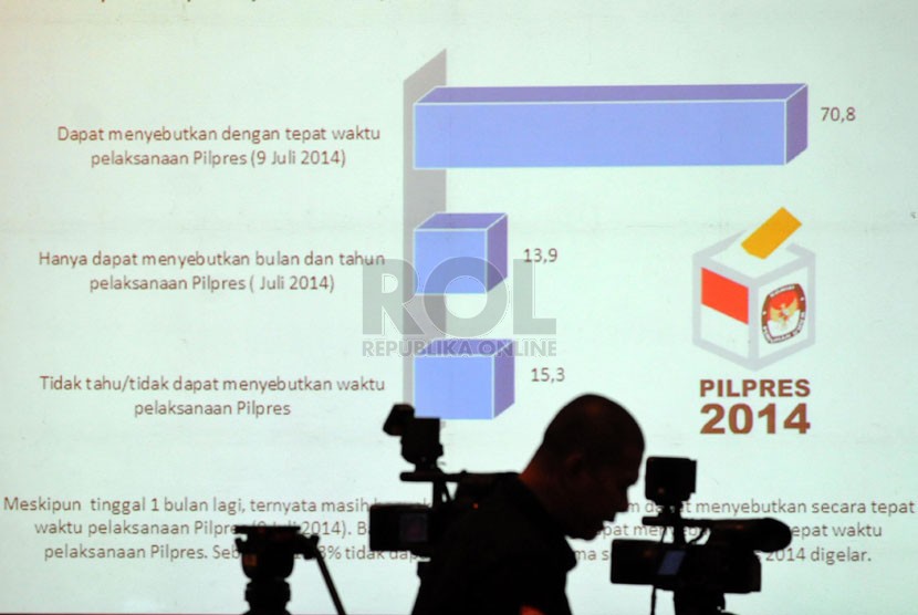  Siluet juru kamera berlatar belakang layar monitor yang menunjukkan hasil suvei elektabilitas calon presiden dan calon wakil presiden.