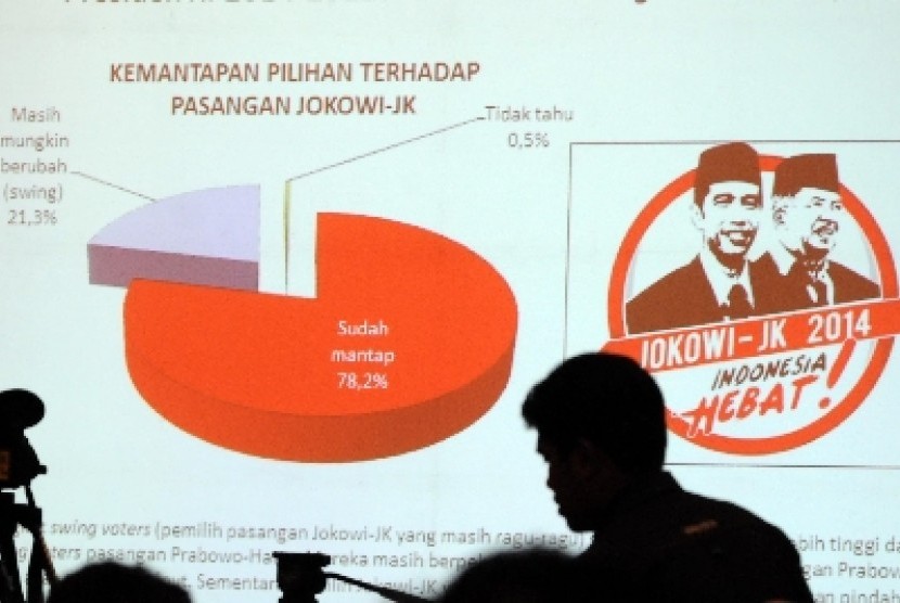 Siluet juru kamera berlatar belakang layar monitor yang menunjukkan hasil suvei Lemabag Survei Nasional (LSN) mengenai elektabilitas calon presiden dan calon wakil presiden di Jakarta, Kamis (12/6).