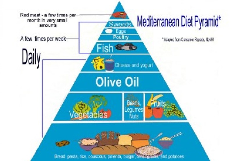Pola makan ala diet Mediterania mengandung banyak sayur dan buah.