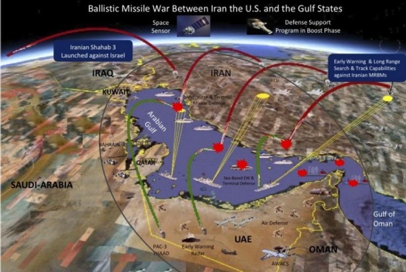 Skema perang Rudal antara Iran dan AS yang didukung sekutu-sekutunya di Kawaasan Teluk