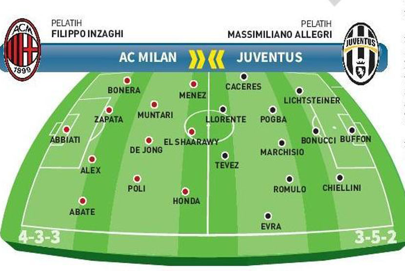 Skema permainan AC Milan versus Juventus.