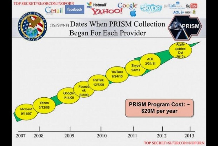 Slide ke-5 presentasi Power Point mengenai program PRISM, bagian operasi intelijen NSA yang dibocorkan Edward Snowden