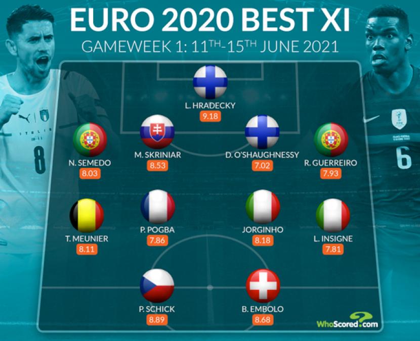 starting XI Euro 2020