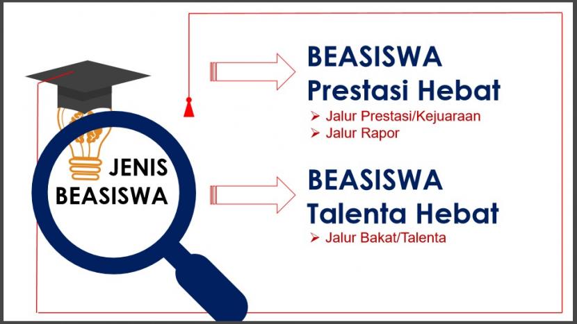 STMIK Nusa Mandiri menyediakan Beasiswa Prestasi Hebat dan Beasiswa Talenta Hebat.