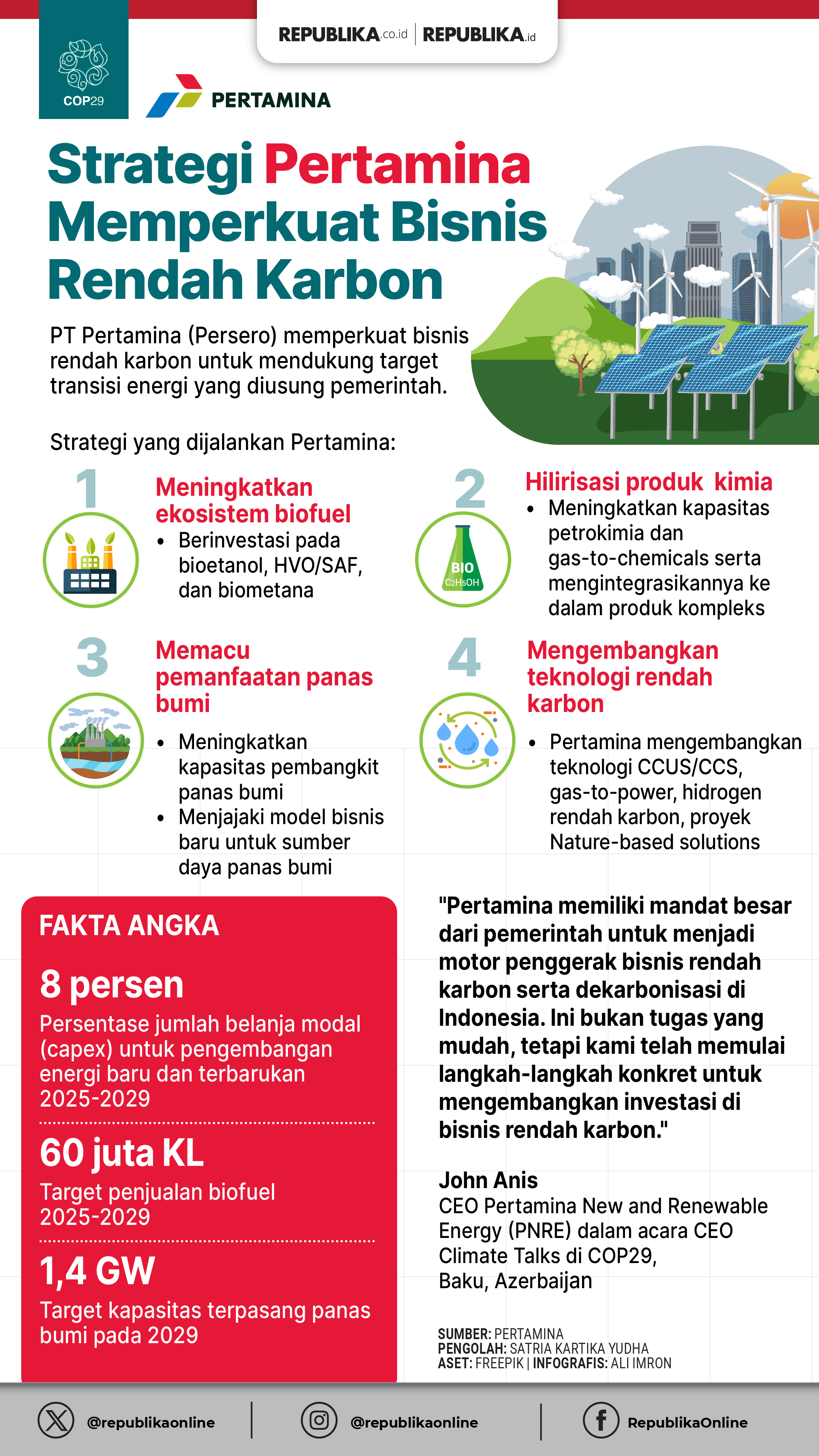 Strategi Pertamina Memperkuat Bisnis Rendah Karbon