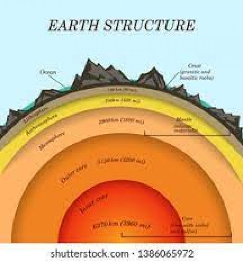 Struktur perut bumi.