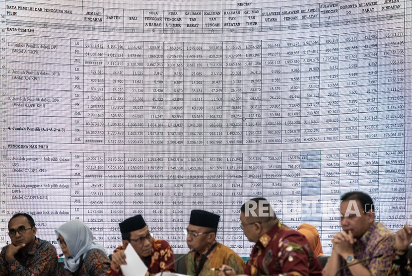 Suasana Rapat Pleno Rekapitulasi Hasil Penghitungan dan Perolehan Suara Tingkat Nasional Dalam Negeri dan Penetapan Hasil Pemilu 2019 di Jakarta, Ahad (19/5/2019).