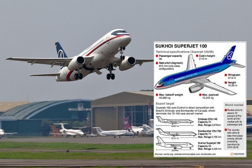  Sukhoi Superjet 100