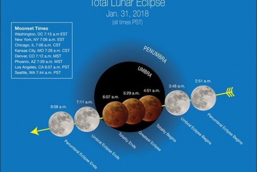 Super Blue Blood Moon. Ilustrasi