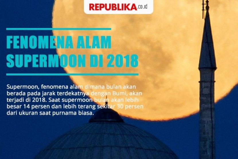 Supermoon